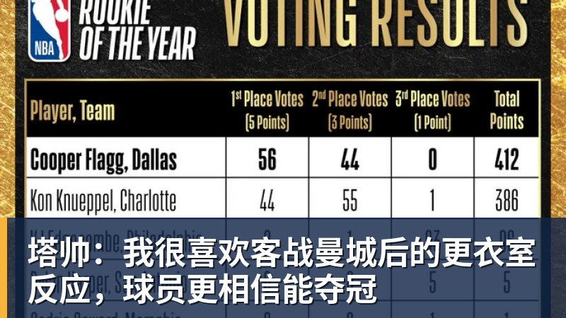 开云·体育塔帅：我很喜欢客战曼城后的更衣室反应，球员更相信能夺冠
